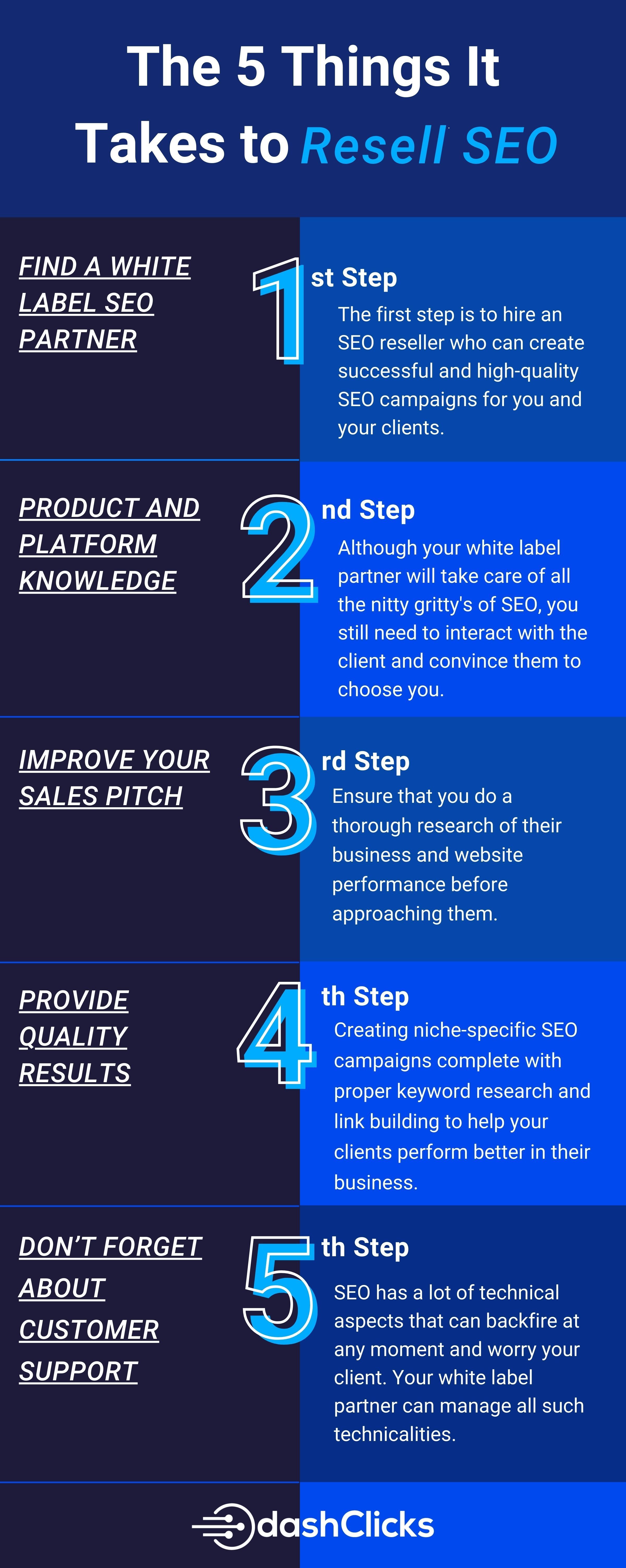 The Top 5 Things It Takes to Resell SEO