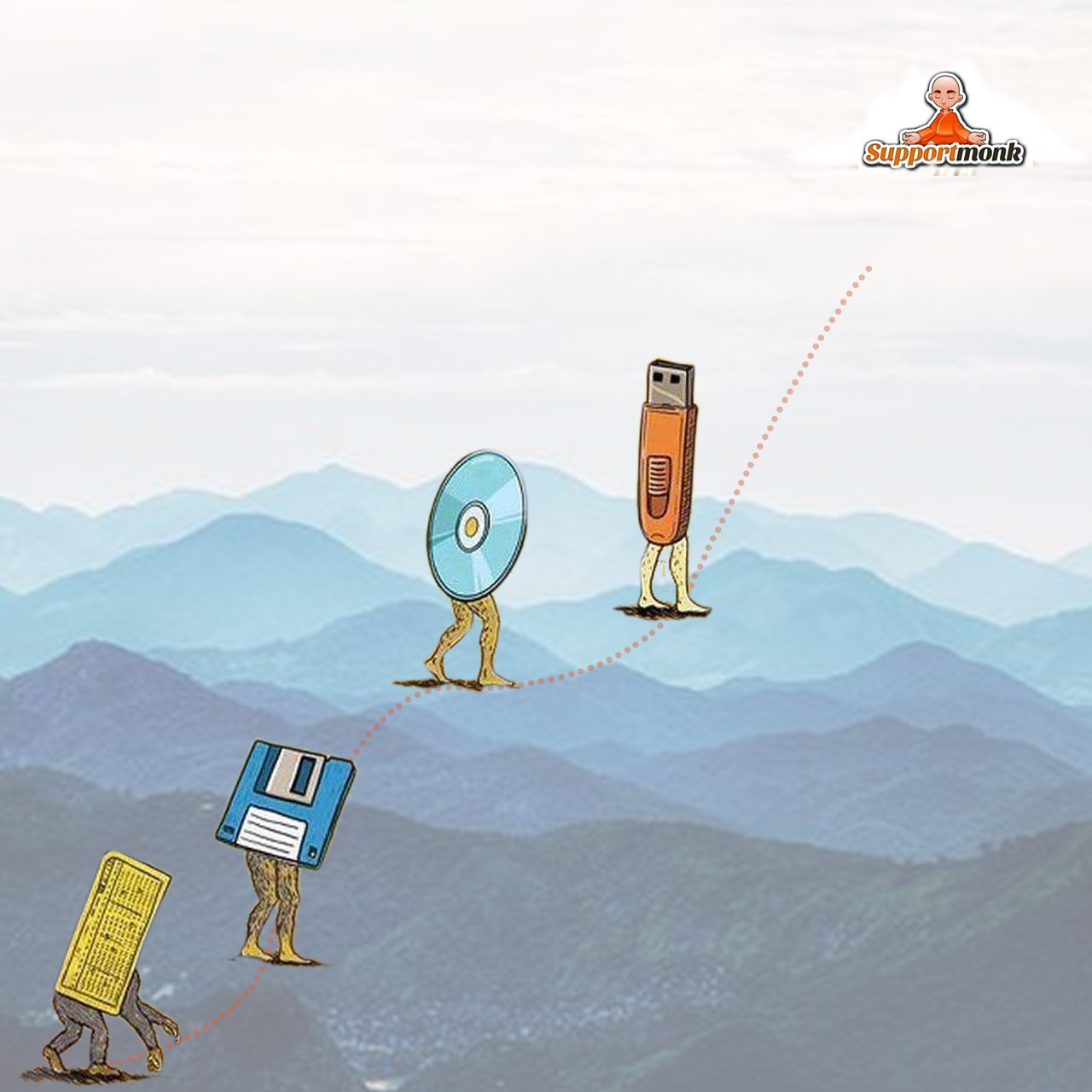 Best Cloud computing services in kochi