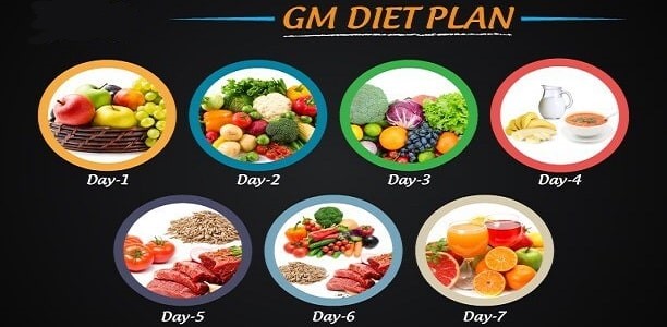 GM Diet Plan For Weight Loss In 7 Days