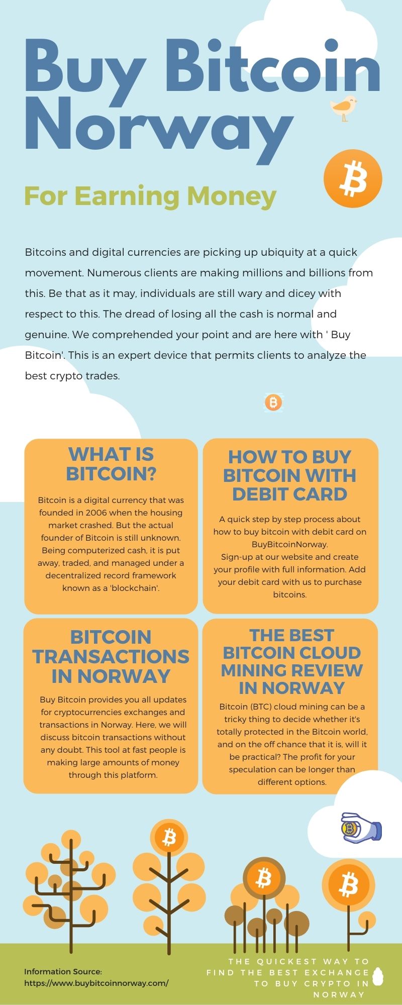 Buy Bitcoin Norway