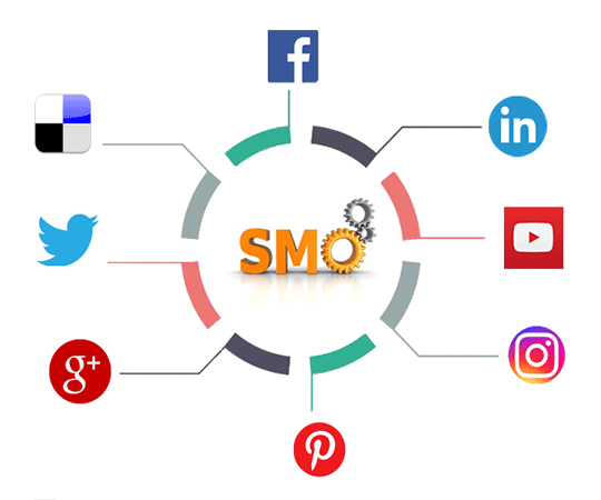Social Media Optimization Services