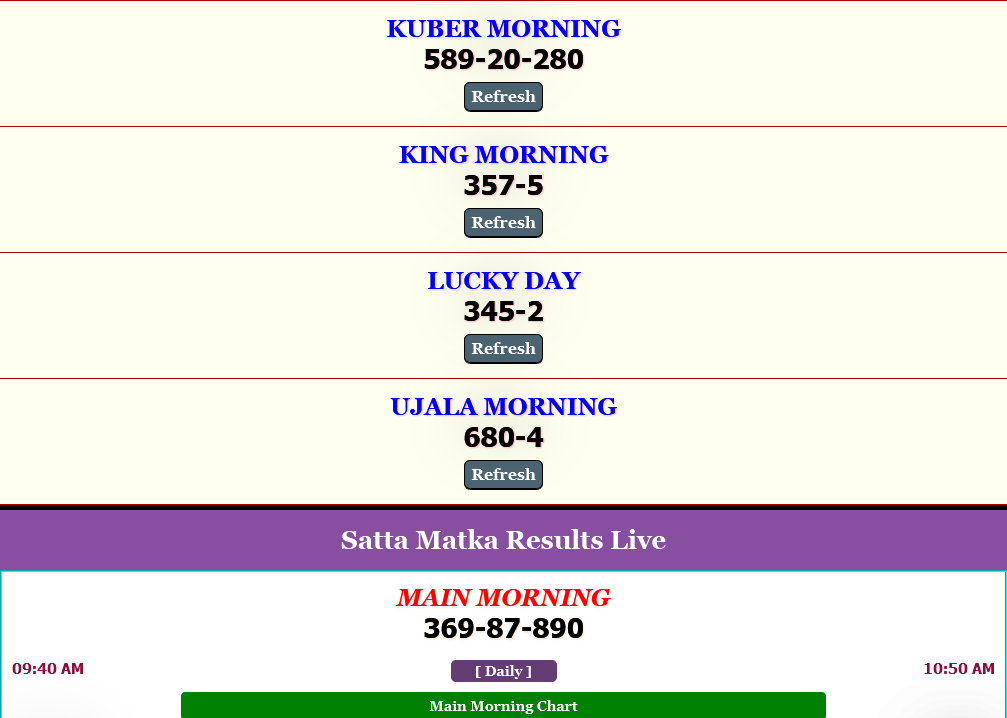 WHAT YOU HAVE TO REALIZE WHILE PICKING ANOTHER SATTA MATKA WEBSITE?