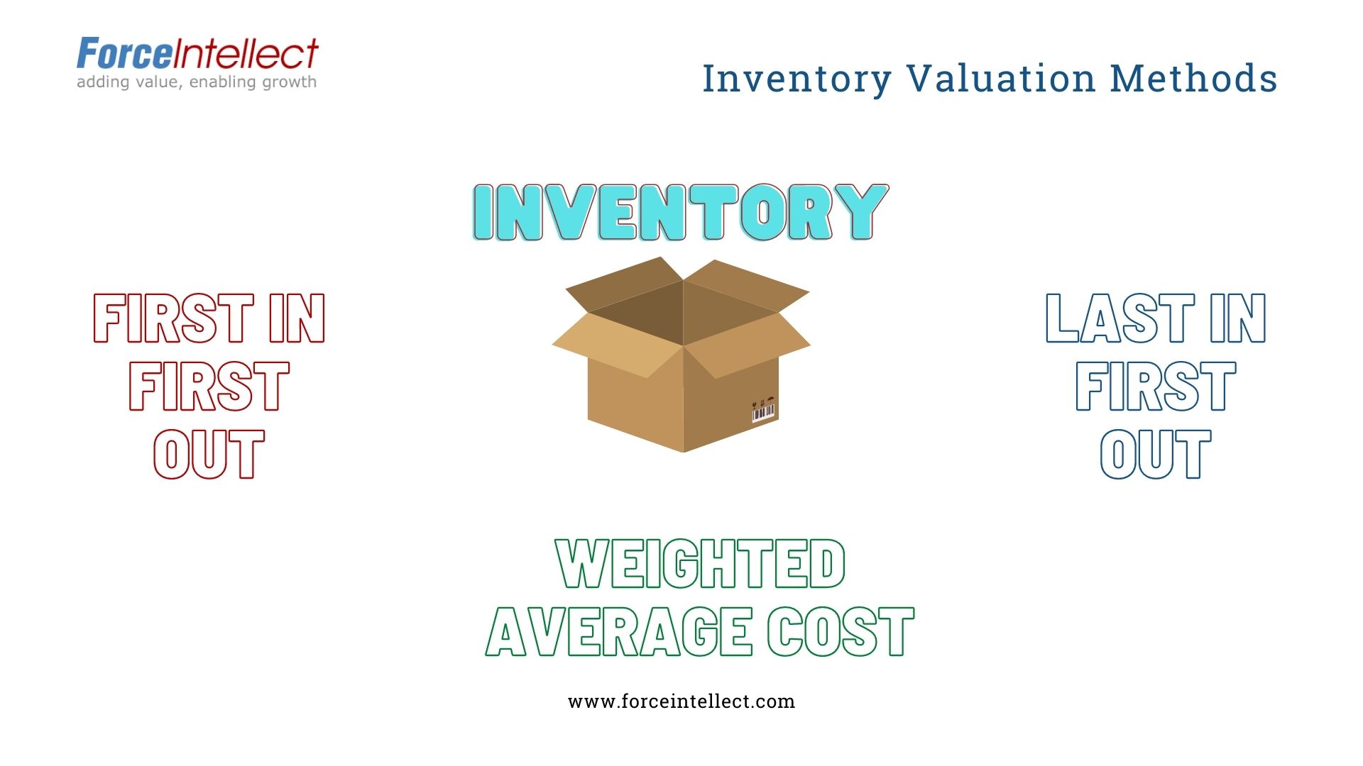 What is Inventory Valuation | Inventory Valuation Methods