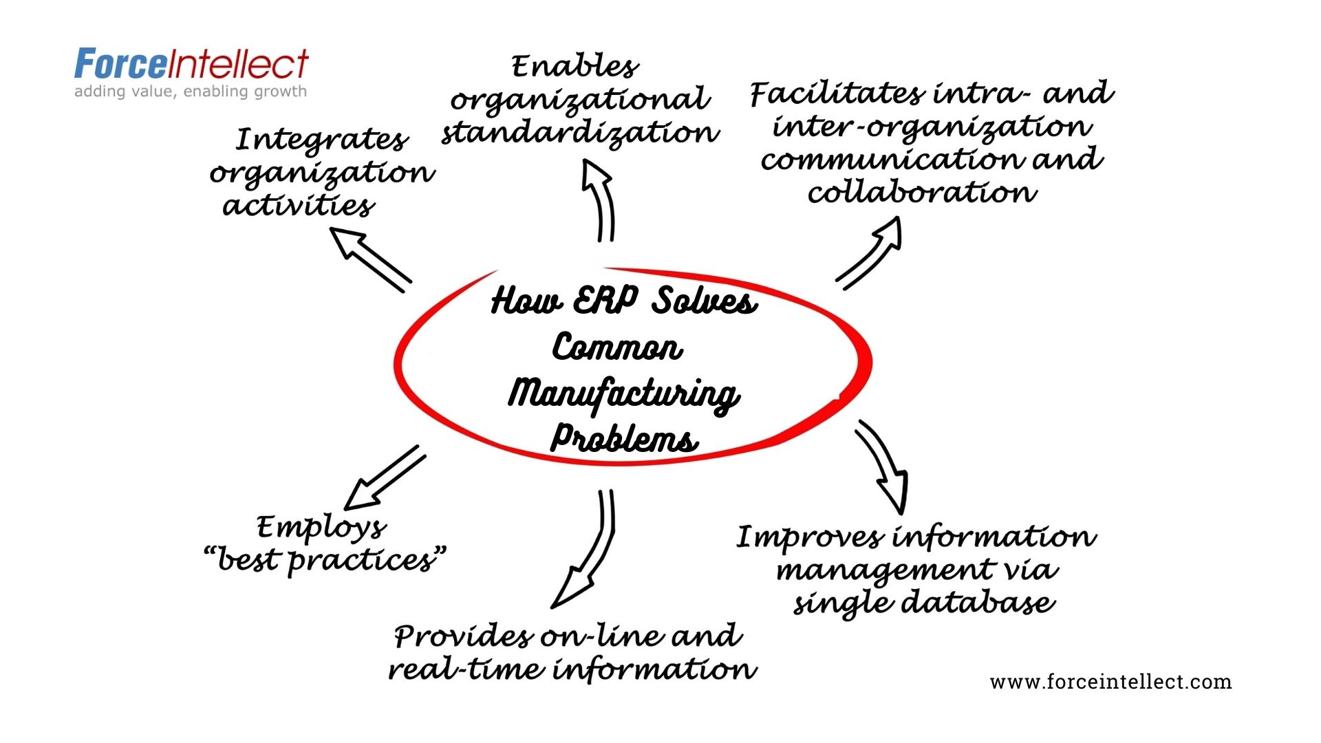 How ERP Solves Common Manufacturing Problems?