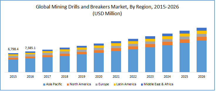 Mining Drills and Breakers Market: Global Industry Analysis, Trends, Growth and Forecast
