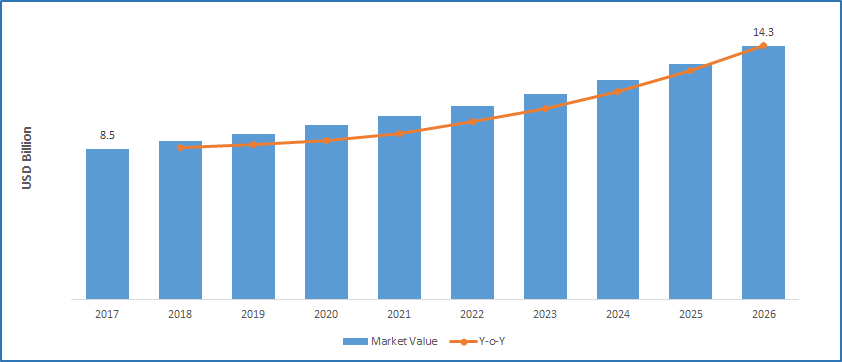 Automotive PCB Market 2020 In-depth Research on Market Size | Revenue, Price, Gross Margin, and Forecast to 2026