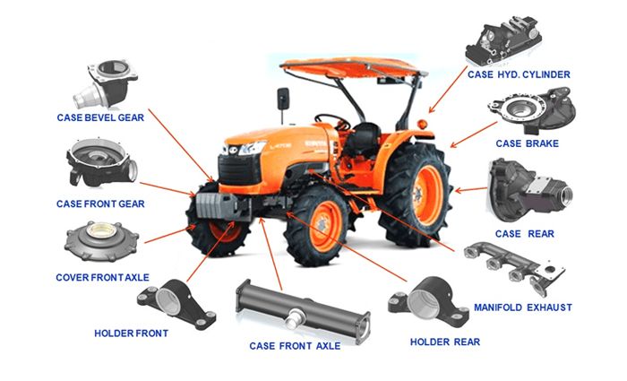 Things to consider while Restoring or Buying Tractor Parts