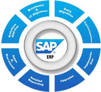 sap training institute in noida