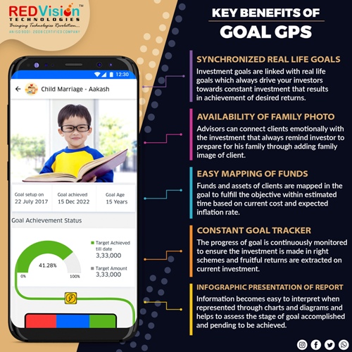 How Mutual Fund Software is Enhancing Business Development?
