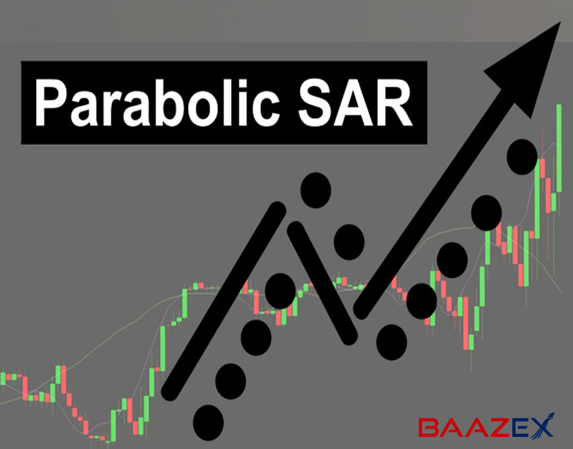 Parabolic SAR Indicator