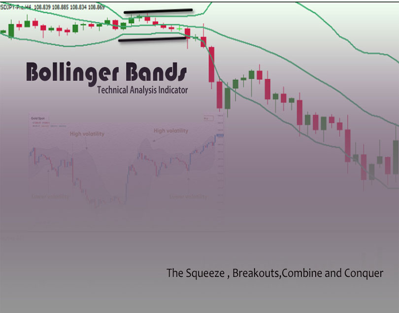 Bollinger Bands Indicator