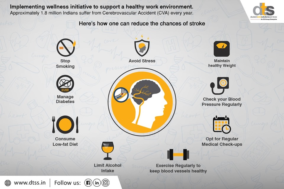 Facility Management Service  | Dusters Total Solutions Services