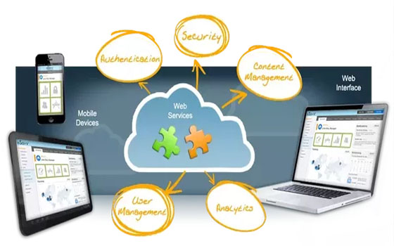 Mobile app design development company Bangalore India