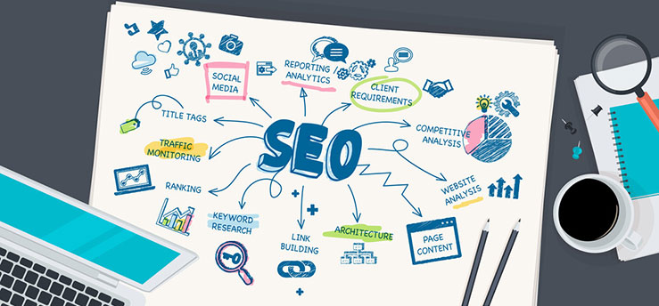 Google SEO Services Houston - Actual SEO Media, Inc.