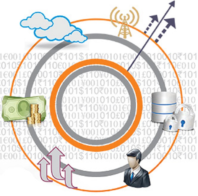 Find The Best Core Banking Software Companies in India - Finacus