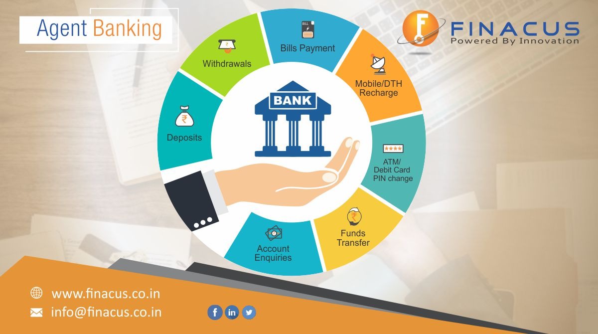 Top Mobile Banking System in India | Mobile Banking Services | Finacus