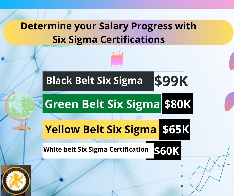 Determine your Salary Progress with Six Sigma Certifications