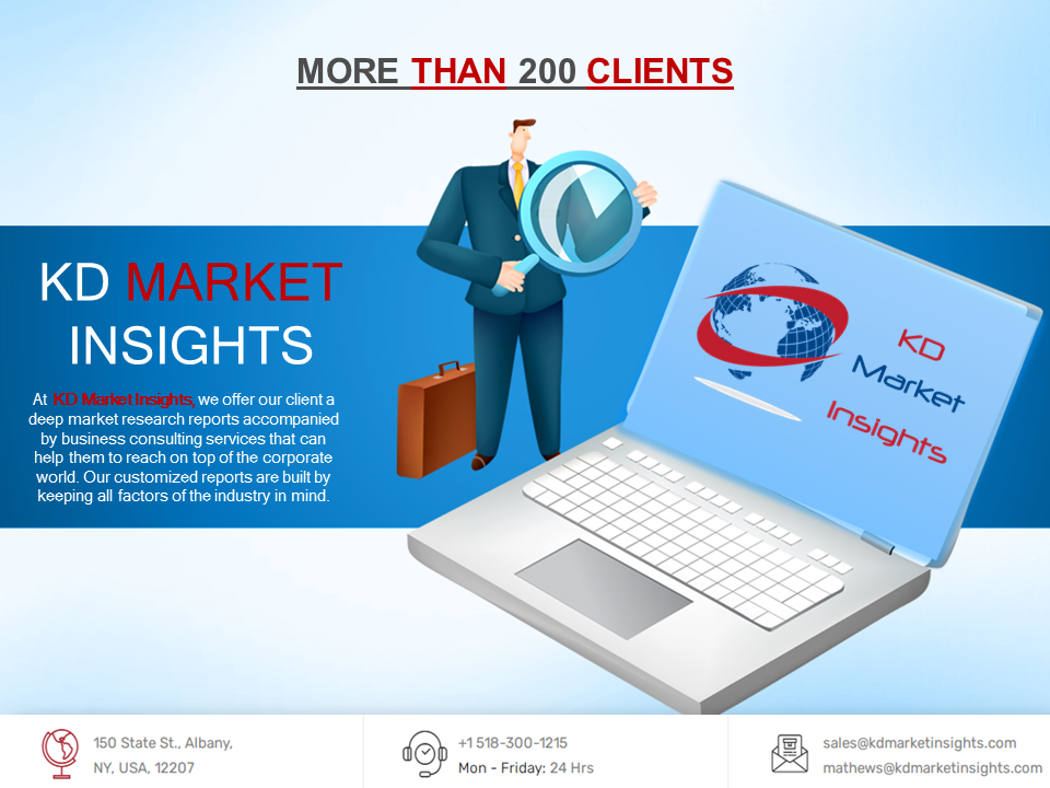 Recruitment Market Size And The Growth, Trends, Outlook, Forecast Rate Be In 2025