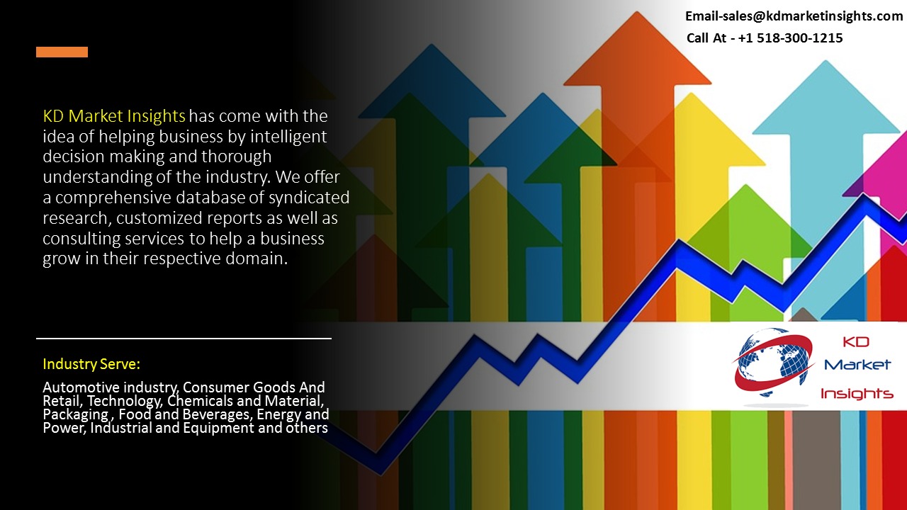 Recruitment Market Demand, Scope, Future Expectations, Market overview by 2025