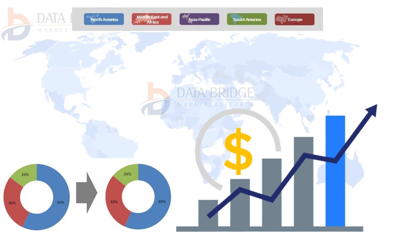 Automotive Engine and Engine Mounts Market Size, share to Witness High Growth in Near Future 2026