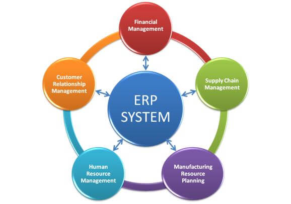 ERP Full Form in School and College: Streamlining Administrative Processes