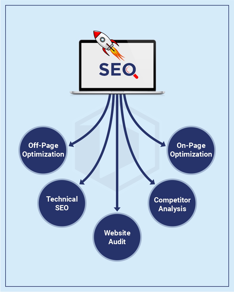SEO Company in Delhi