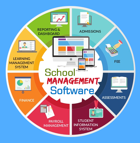 Best School Management Software in Kathmandu, Nepal