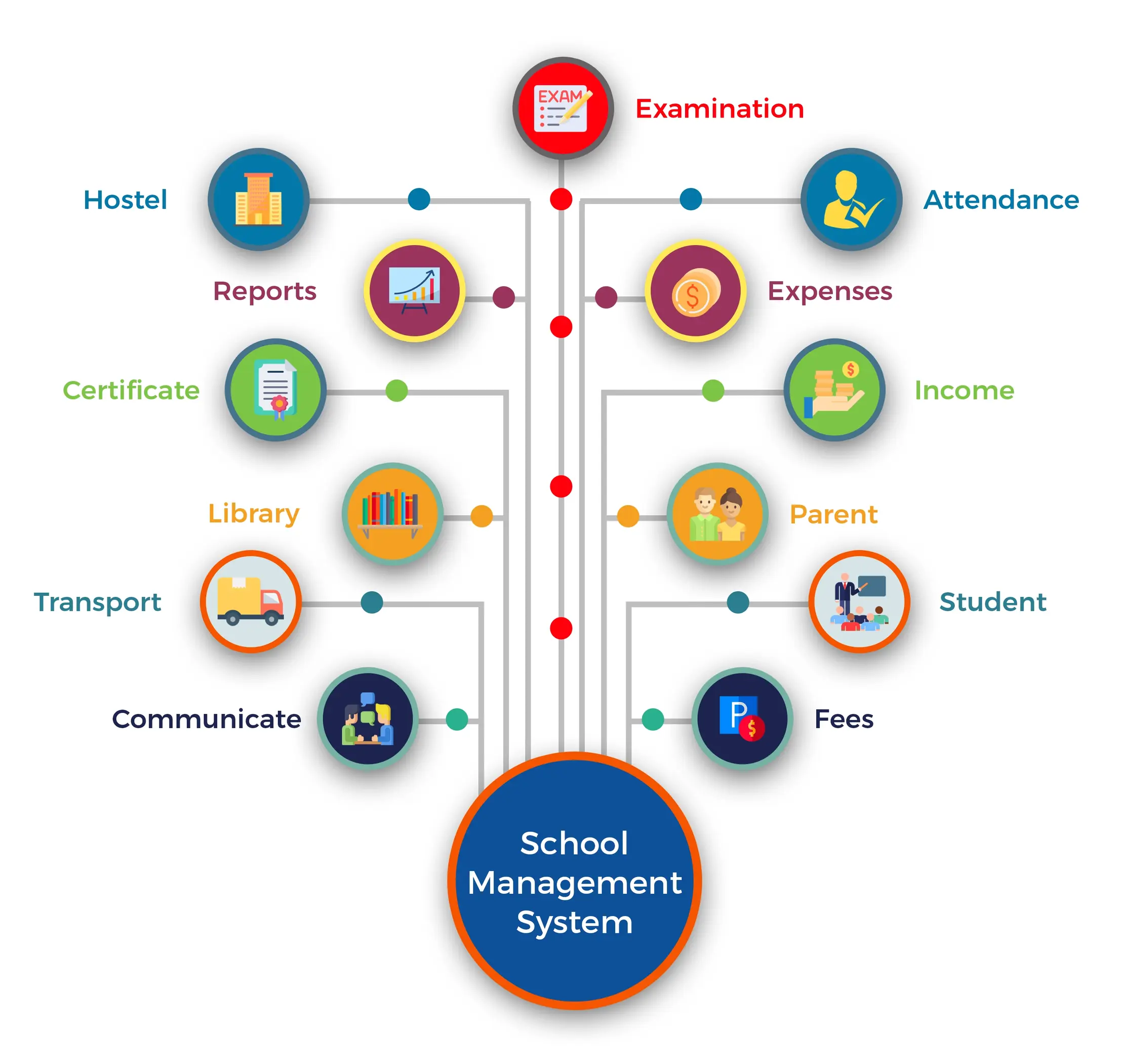 Vedmarg ERP Launches Admin App & Students, Teachers App for iOS Users