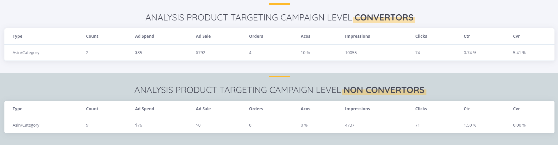 Improve Your PPC Performance With Our FREE AUDIT TOOL