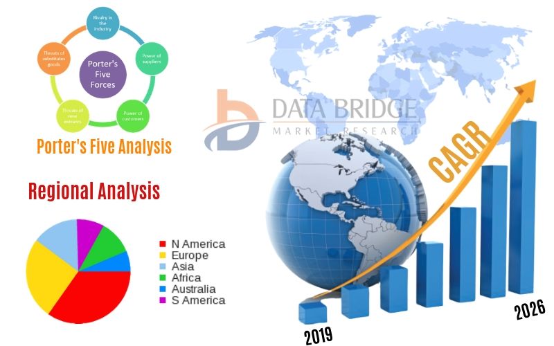 Night Vision System and Driver Monitoring System Market Size, Industry Trends and Forecast Global Industry Key Players, Size, Trends, Growth Analysis, Opportunities to 2027