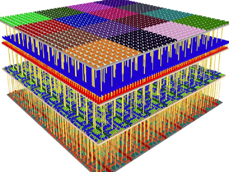 3D IC Market Trends By Types And Application, Forecast Analysis To 2026