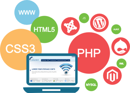 Web Development Huntsville | eSYNCS Advertising Agency