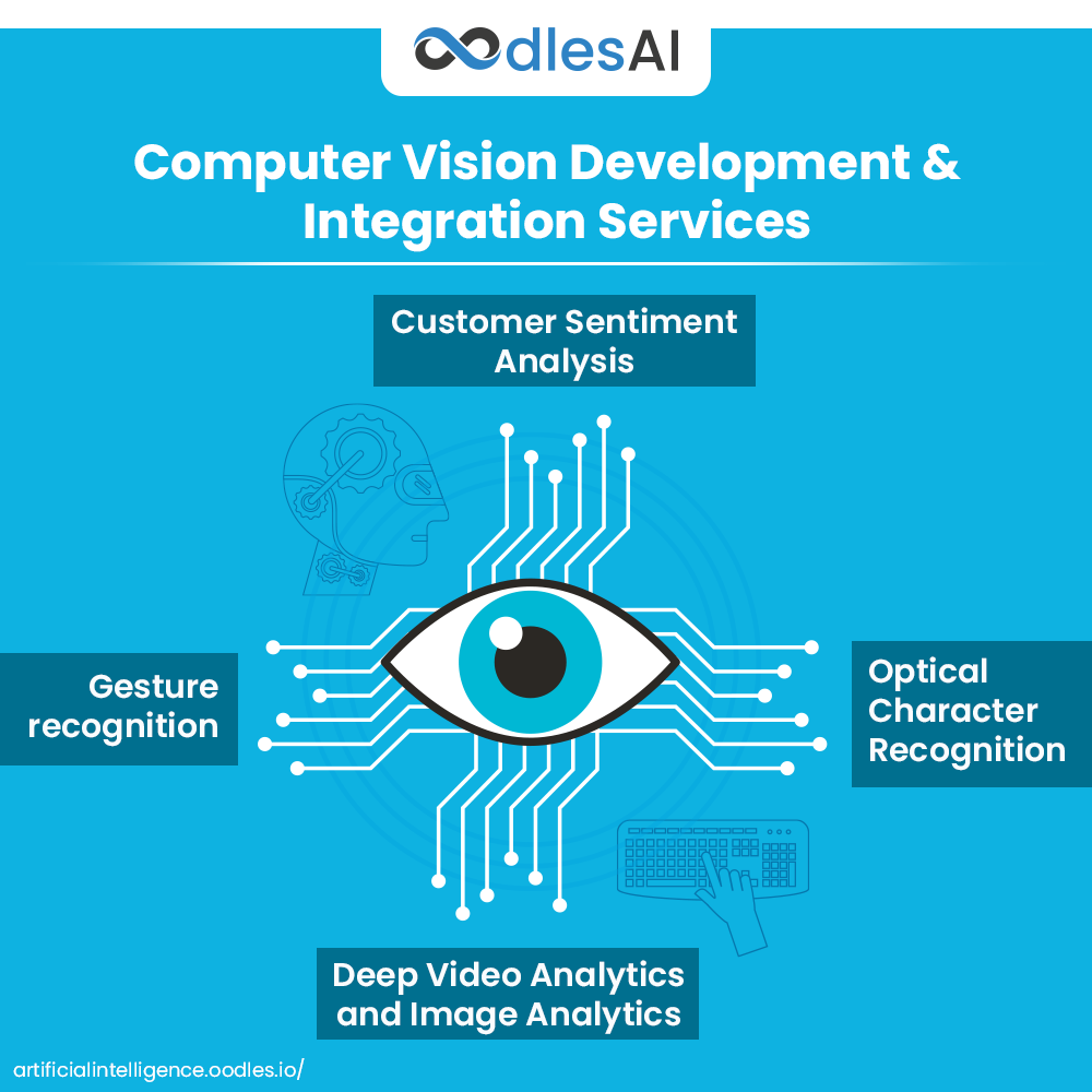 Optimize your systems with computer vision services
