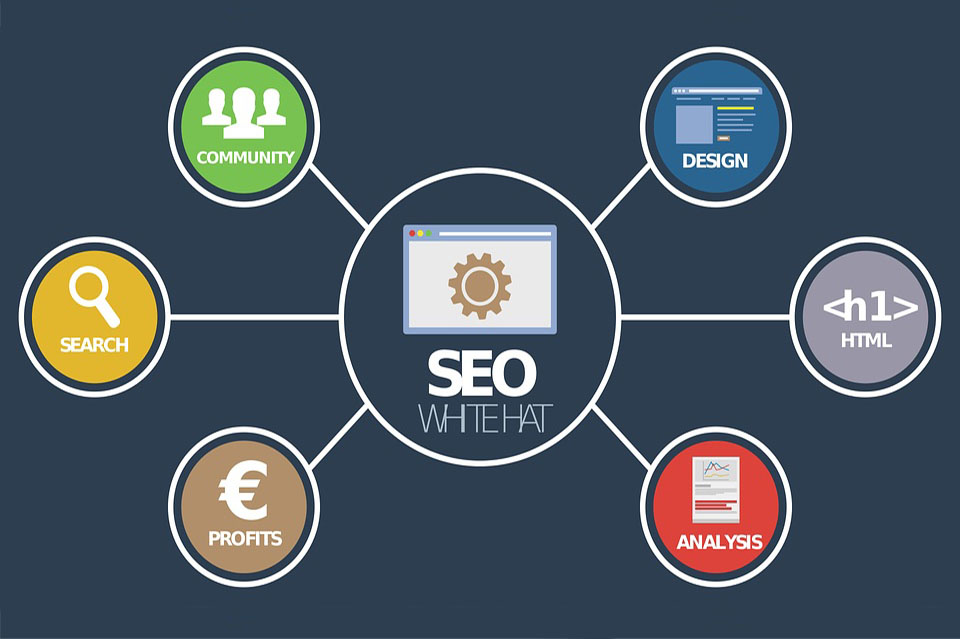 SEO Digital Services Agency Based In London
