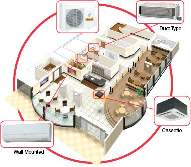 Choose Multi Head System To Cool Your House