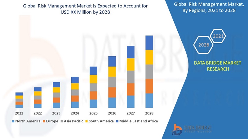 Risk Management Market: Hitting New Highs Explored In Latest Research
