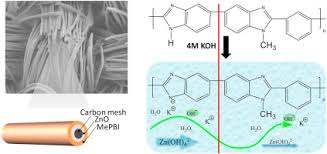 Global Polybenzimidazoles Market Report to Cover Industrial Chain Analysis, Manufacturing Cost Structure, Process Analysis