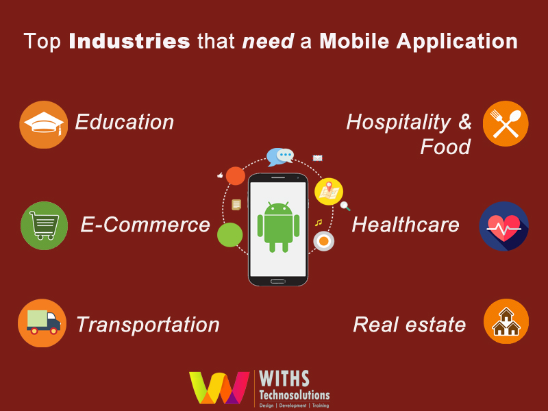 Website Design Company in Indore | Mobile App Development - Withs Technosolutions