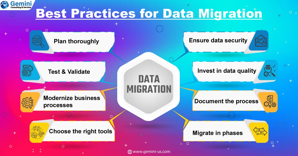 Best Practices for Handling Enterprise Data!