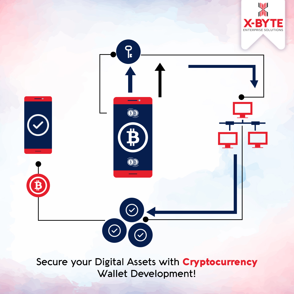 Cryptocurrency App Development Company in USA | X-Byte Enterprise Solutions