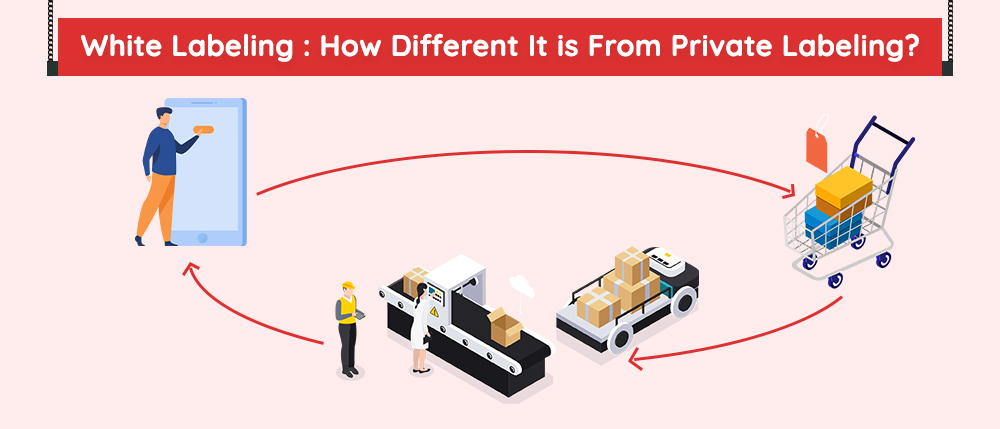 White label Partnership Program in canada | X-Byte Enterprise Solutions