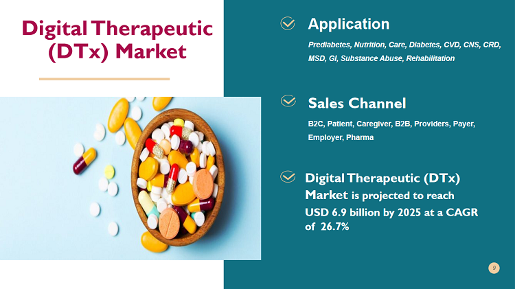 Digital Therapeutic (DTx) Market to reach USD 6.9 Billion – Statistics & Growth Dynamics to 2025