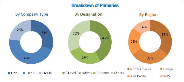 Slide Stainer Market: Dearth of Knowledgeable and Skilled Technicians