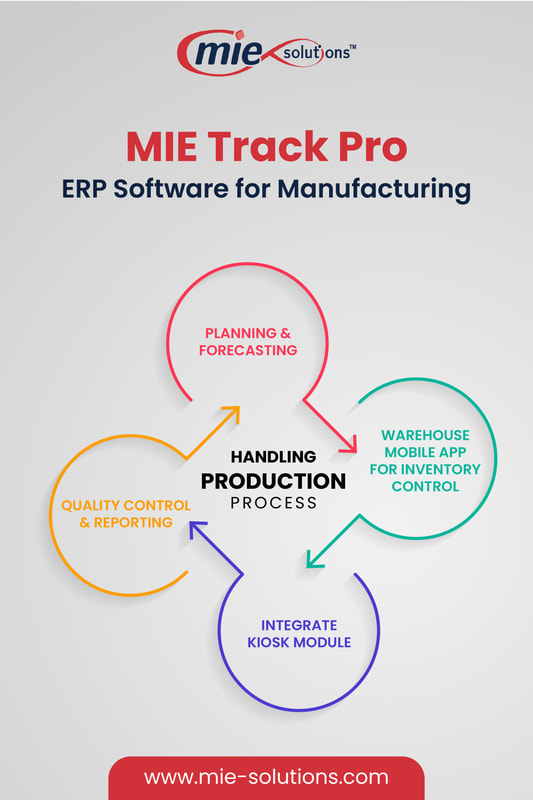 Best ERP Software