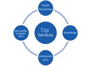 Tax Accountant