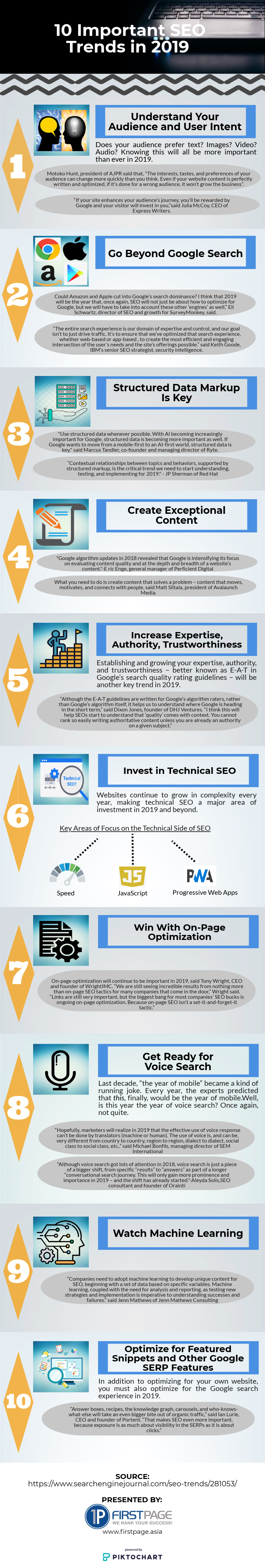 10 Important SEO Trends in 2019