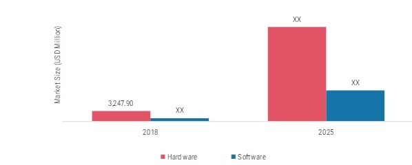 Artificial Intelligence (AI) Chipset Market Size USD 38.46 Billion by 2025 at 39.18% CAGR