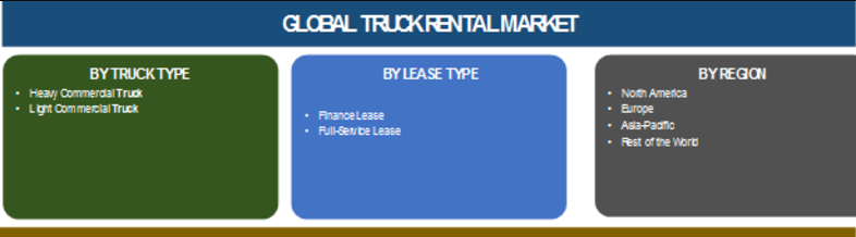 Truck Rental Market Expected to Reach at High Pace by 2025 | Know COVID-19 Analysis | Top Companies- Avis Budget Group Inc., Budget Car Rental, PACCAR Leasing Company
