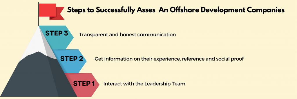 How to choose the right offshore development company/partner?