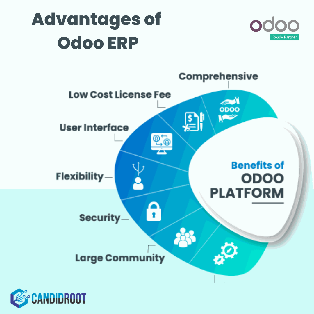 What are Advantages of Odoo ERP???